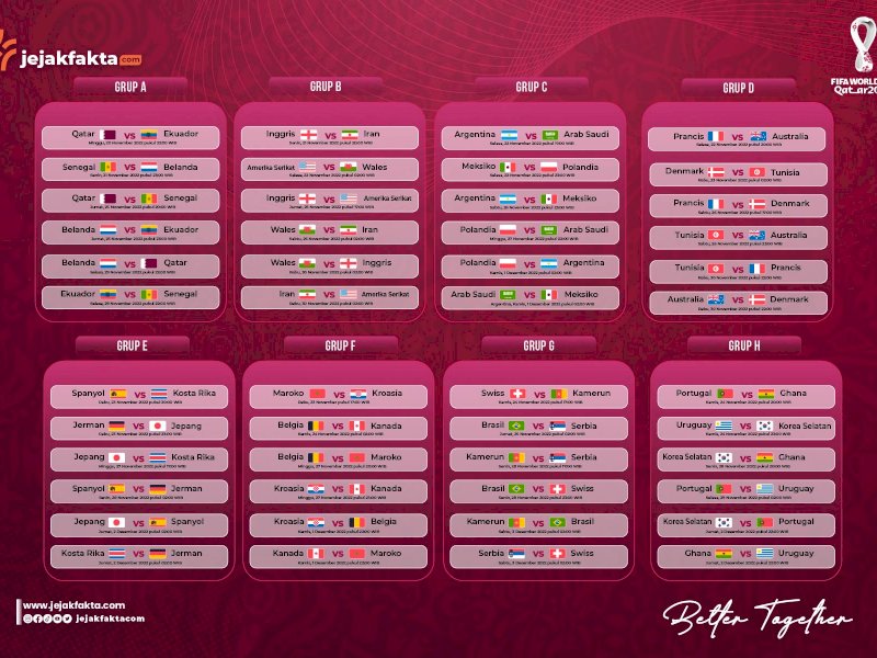 Jadwal Lengkap Piala Dunia 2022 Qatar: Mulai 20 November, Laga Pembuka Qatar Vs Ekuador