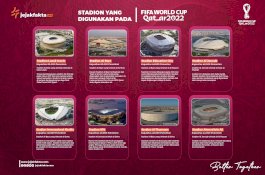 8 Stadion yang Digunakan di Piala Dunia 2022 Qatar, Manakah yang Terbesar dan Mewah?