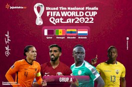 Grup A Finalis Piala Dunia Qatar 2022