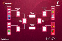 Jadwal Lengkap Babak 16 Besar Piala Dunia 2022