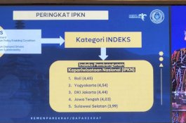 Sulsel Masuk 5 Besar Peringkat Indeks Pembangunan Kepariwisataan Kemenparekraf&nbsp;