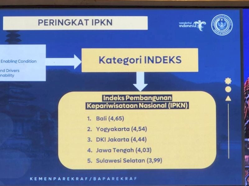 IPKN tahun 2022, Sulsel meraih nilai 3,99. 