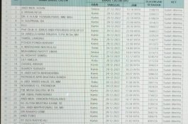 KPU Sulsel Mulai Verifikasi Administrasi 33 Bakal Calon Anggota Senator 