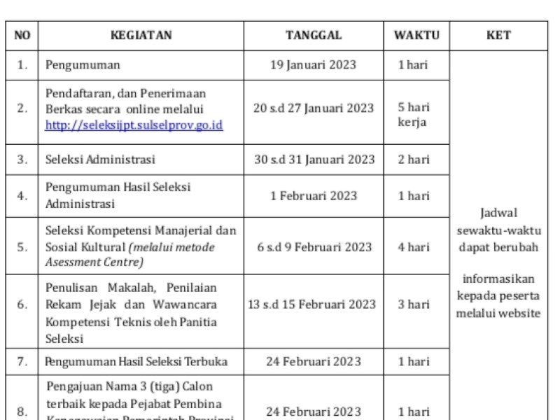 Tangkapan layar tahapan seleksi terbuka atau lelang jabatan Sekretaris Daerah Provinsi Sulawesi Selatan.(Dok. Jejekfakta.com/Pemprov Sulsel)