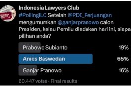 Pasca Pengumuman Capres PDIP, Poling ILC : Anies Baswedan tertinggi dibandingkan Prabowo dan Ganjar&nbsp;