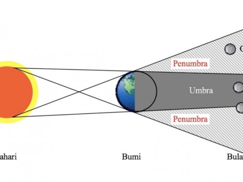 Gambaran gerhana bulan penumbra. (Google).