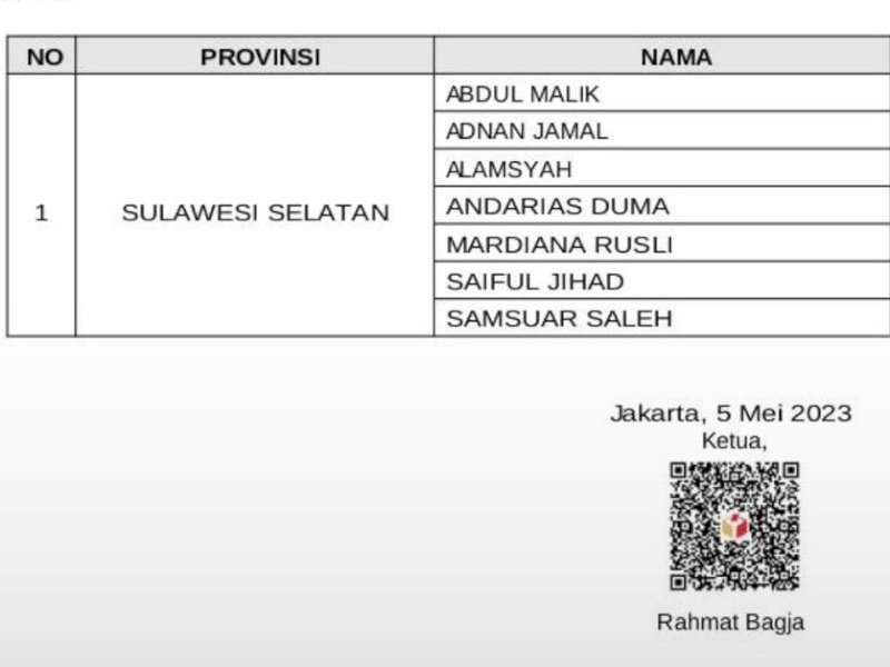 7 komisioner Bawaslu Sulsel yang baru dalam surat pengumuman yang terbitkan Baswaslu RI bernomor 340/KP.01.00/K1/05/2023 tertanggal 5 Mei 2023.