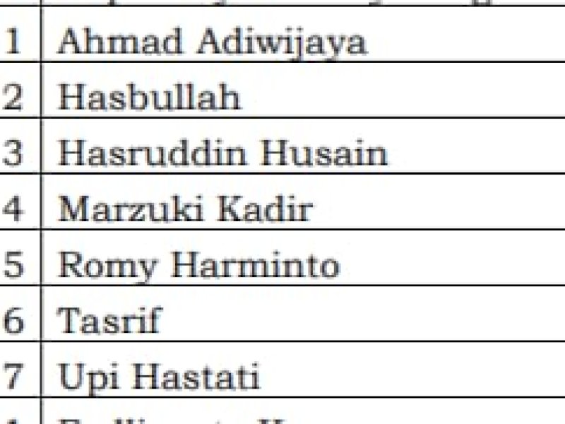 Tujuh nama komisioner KPU Sulawesi Selatan terpilih untuk periode 2023-2028.