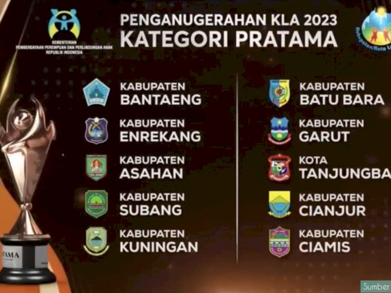 Kabupaten Enrekang berhasil meraih Penghargaan Kabupaten Layak Anak (KLA)  Tahun 2023 Kategori Pratama dari Kementrian PPPA. @Jejakfakta/dok. Humas Pemkab Enrekang  