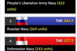 Angkatan Laut Indonesia Terkuat Keempat Dunia, Buntuti Rusia