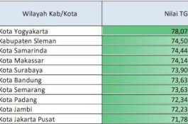 Angka Tingkat Gemar Membaca Kota Makassar Naik Pesat ke Posisi 4, Lampaui Rata-rata Nasional
