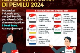 Kenali Lima Jenis Surat Suara dalam Pemilu 2024