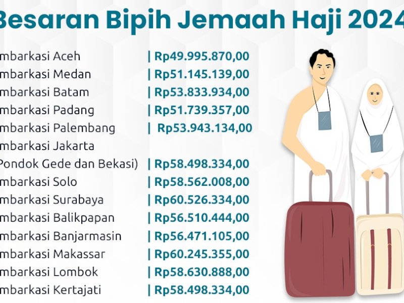 Bipih Jemaah Haji Reguler 1445 H/2024 M
