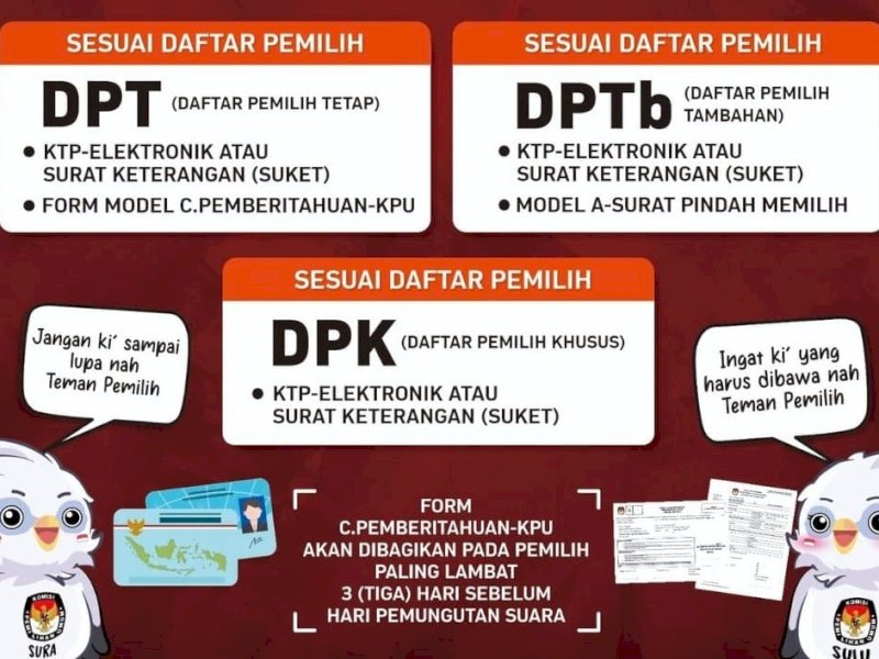 Grafis perbedaan istilah DPT, DPTb dan DPK di Pemilu Serentak 2024. @Jejakfakta/IG KPU Sulsel