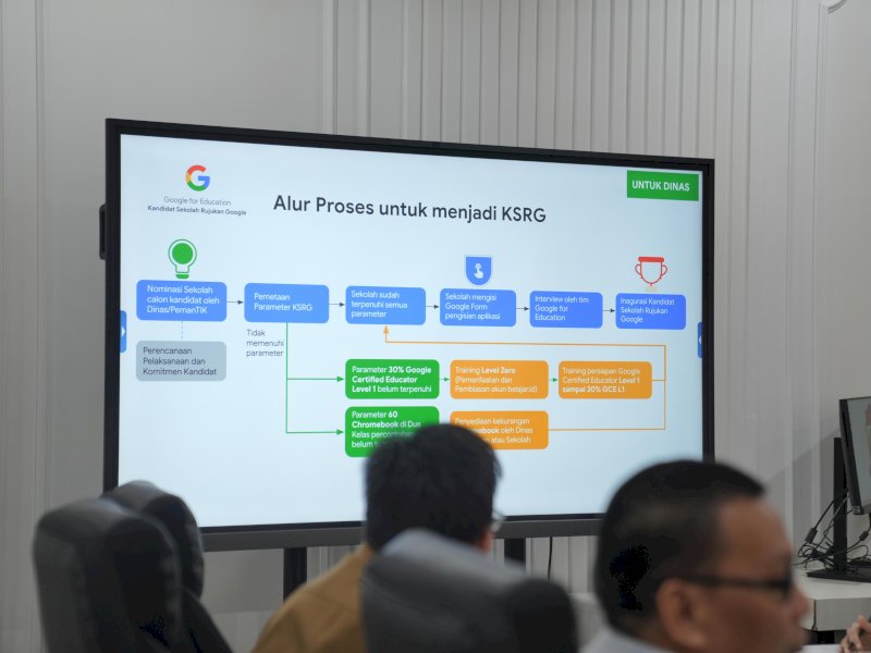 Alur proses untuk menjadi KSRG, dipresentasikan saat forum dialog dengan Wali Kota Makassar, Munafri Arifuddin di Kantor Balai Kota Makassar, Senin (2/6/2025). @Jejakfakta/dok. Humas Pemkot Makassar