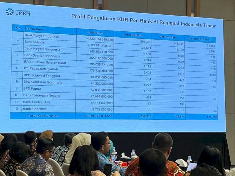 Rapat Koordinasi (Rakor) Penyaluran KUR 2025 Regional Indonesia Timur yang digelar di Kantor Otoritas Jasa Keuangan (OJK) Provinsi Sulawesi Selatan, Kamis (28/8/2025). @Jejakfakta/Sherine Grace