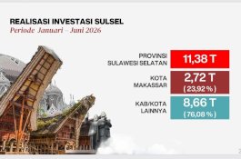 Investasi Makassar Tembus Rp2,7 Triliun, DPM-PTSP Bidik Lampaui Capaian Rp5,2 Triliun